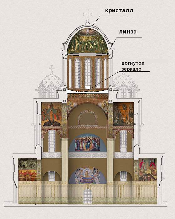 Храм