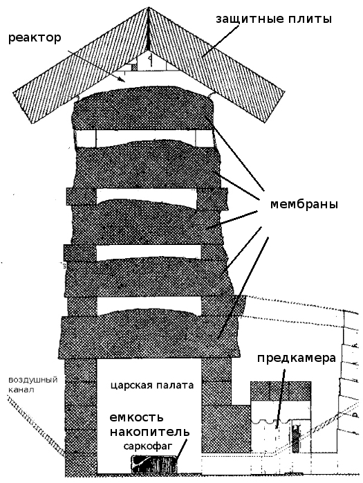палата царя
