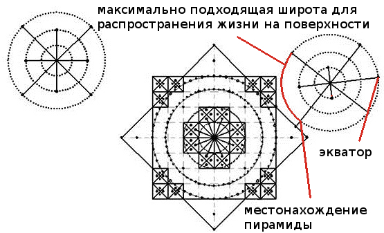 эстрелла