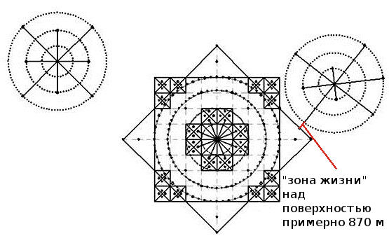 эстрелла